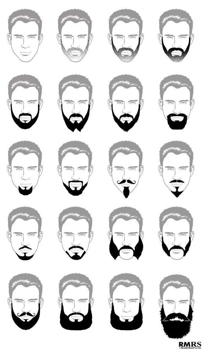 Guia Ilustrado dos tipos de Barbas