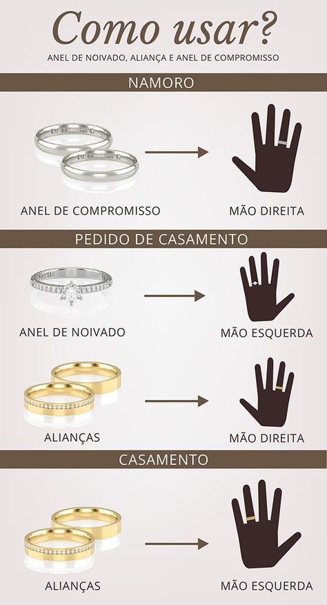 infografico-anel-noivado-namoro-casamento