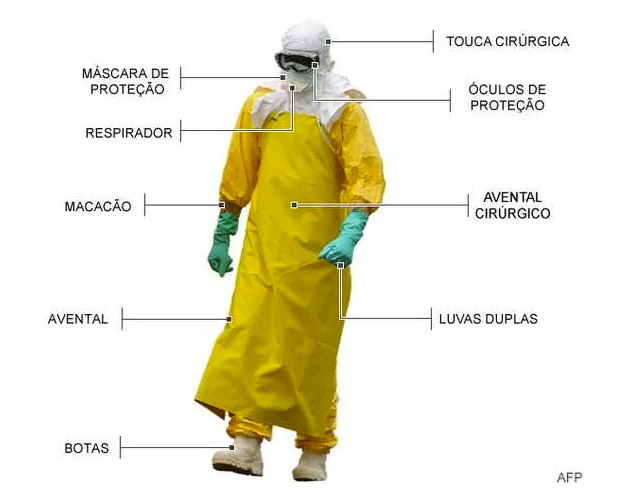 Evitando o contágio do Ebola
