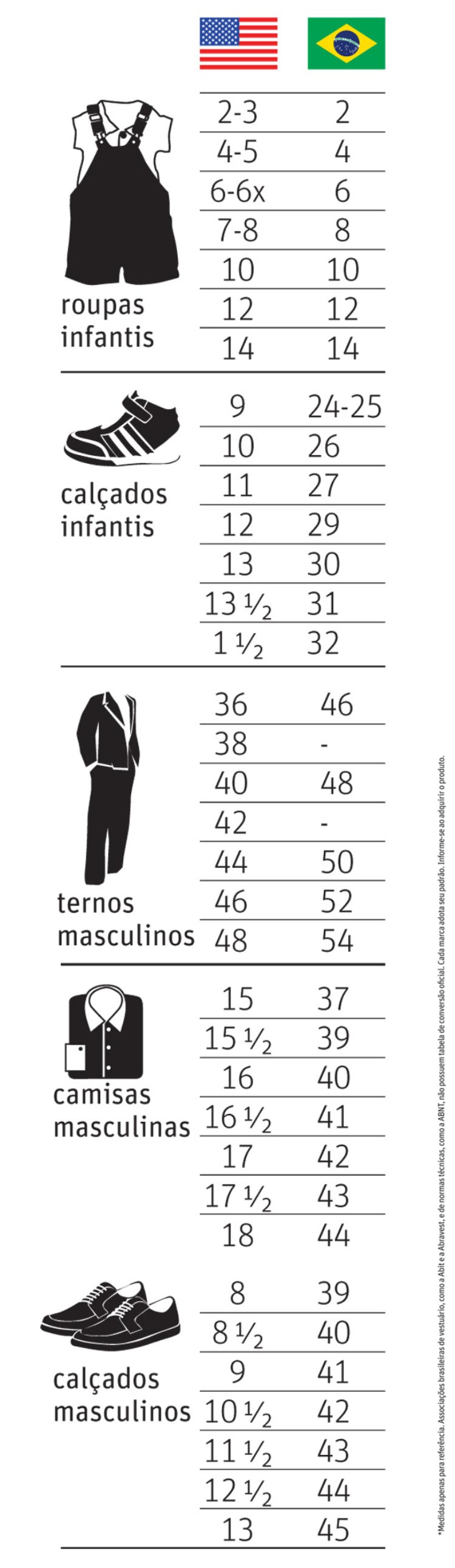 tabela de medidas de roupas brasil EUA