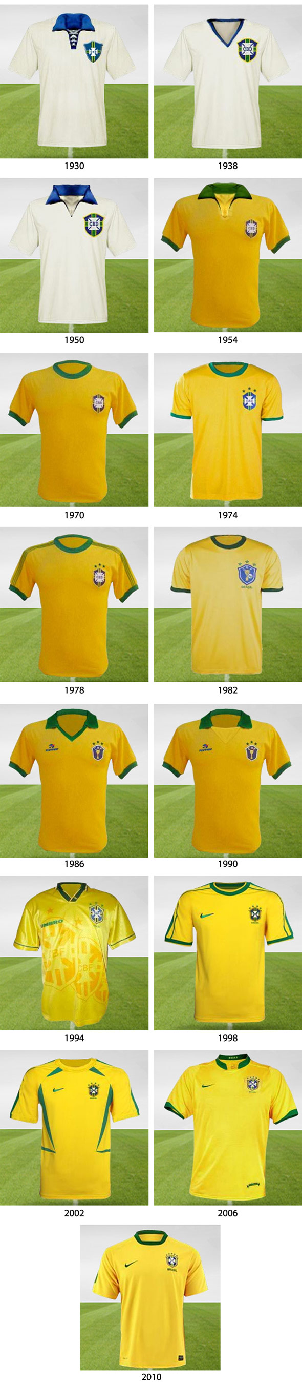 Todas as camisas da Seleção Brasileira em Copas do Mundo